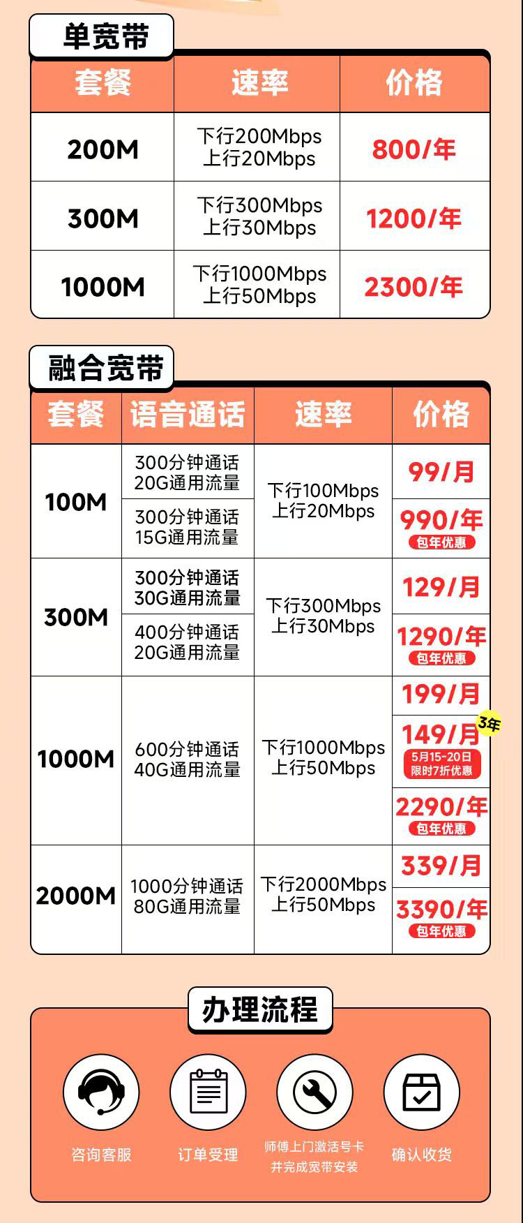 佛山电信.jpg
