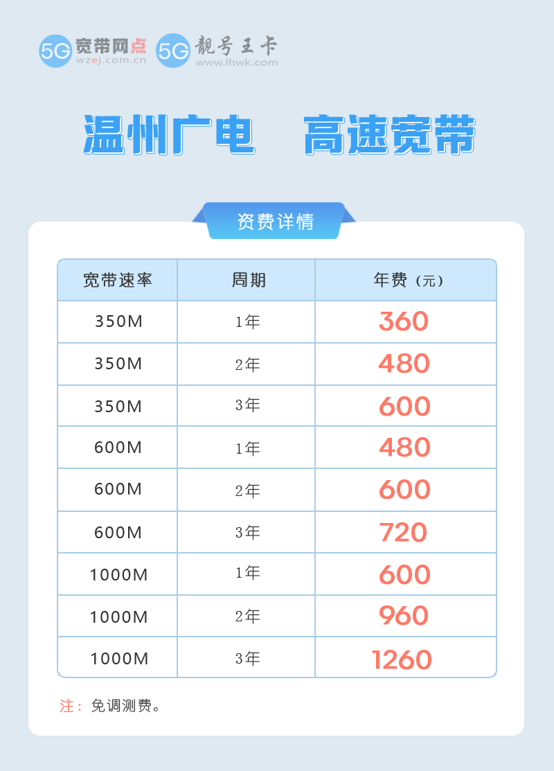 2026年龙港广电宽带价格表最新，推荐广电宽带600M包1年仅需480元